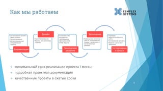 Как мы работаем
4
•Согласование целей и
задач проекта
•Проектирование
•Детализированная
спецификация
проекта
Документация
•Прототипирование
•Макеты всех ключевых
страниц
Дизайн
•Установка CMS
•Разработка
программных
функционалов
•HTML-Верстка
Техническое
решение
•Размещение контента
(тексты, изображения,
товары в каталогах) в
согласованных
объемах
Заполнение
•Проверка
работоспособности
сайта
•Тестирование ресурса
•Перенос на хостинг
Заказчика
Тестирование
и запуск
 минимальный срок реализации проекта 1 месяц
 подробная проектная документация
 качественные проекты в сжатые сроки
 