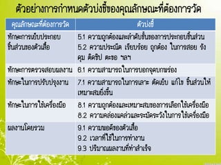ตัวอย่างการกาหนดตัวบ่งชี้ของคุณลักษณะที่ต้องการวัด
คุณลักษณะที่ต้องการวัด ตัวบ่งชี้
ทักษะการเย็บประกอบ
ชิ้นส่วนของตัวเสื้อ
5.1 ความถูกต้องและลาดับขั้นของการประกอบชิ้นส่วน
5.2 ความประณีต เรียบร้อย ถูกต้อง ในการสอย รัง
ดุม ติดซิป ตะขอ ฯลฯ
ทักษะการตรวจสอบผลงาน 6.1 ความสามารถในการบอกจุดบกพร่อง
ทักษะในการปรับปรุงงาน 7.1 ความสามารถในการเลาะ ตัดเย็บ แก้ไข ชิ้นส่วนให้
เหมาะสมยิ่งขึ้น
ทักษะในการใช้เครื่องมือ 8.1 ความถูกต้องและเหมาะสมของการเลือกใช้เครื่องมือ
8.2 ความคล่องแคล่วและระมัดระวังในการใช้เครี่องมือ
ผลงานโดยรวม 9.1 ความพอดีของตัวเสื้อ
9.2 เวลาที่ใช้ในการทางาน
9.3 ปริมาณผลงานที่ทาสาเร็จ
 