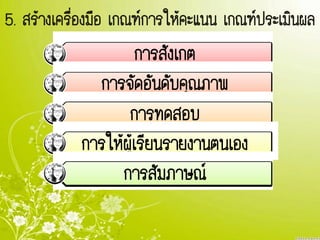 55.. สร้างเครื่องมือ เกณฑ์การให้คะแนน เกณฑ์ประเมินผลสร้างเครื่องมือ เกณฑ์การให้คะแนน เกณฑ์ประเมินผล
การสังเกต
การจัดอันดับคุณภาพ
การทดสอบ
การให้ผู้เรียนรายงานตนเอง
การสัมภาษณ์
 