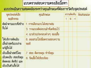 แบบประเมินความสอดคล้องระหว่างคุณลักษณะที่ต้องการวัดกับจุดประสงค์
จุดประสงค์เชิง
พฤติกรรม
คุณลักษณะ ความคิดเห็น ข้อเสนอแนะ
1 0 +1
ตัดผ้าตามแบบที่สร้าง
ขึ้นได้
1. การเลือกแบบได้เหมาะสม
3. วางแบบตัดลงบนผ้าที่เตรียมไว้
4. เนาส่วนประกอบต่างๆ ของเสื้อ
ให้บริการตัดเย็บ
เสื้อผ้าสตรีแบบง่าย
แก่ผู้อื่นได้
6. ลองสวมใส่เพื่อตรวจสอบความ
พอดี
เย็บเสื้อผ้าสตรีโดย
เย็บตะเข็บ สอยรังดุม
ติดตะขอ ติดซิป และ
เย็บเป็นตัวเสิ้อได้
7. สอย ติดกระดุม ทารังดุม
8. รีดเสื้อให้เรียบร้อย
แบบตรวจสอบความตรงเชิงเนื้อหา
 