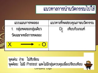แบบแผนการทดลอง แนวทางที่ทดสอบคุณภาพนวัตกรรม
1. กลุ่มทดลองกลุ่มเดียว
วัดเฉพาะหลังการทดลอง
O เทียบกับเกณฑ์
Company Logo
X O2E
2
E
จุดเด่น: ง่าย ไม่ซับซ้อน
จุดด้อย: ไม่มี Pretest และไม่มีกลุ่มควบคุมเพื่อเปรียบเทียบ
แนวทางการนานวัตกรรมไปใช้แนวทางการนานวัตกรรมไปใช้
 