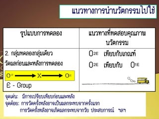 รูปแบบการทดลอง แนวทางที่ทดสอบคุณภาพ
นวัตกรรม
2. กลุ่มทดลองกลุ่มเดียว
วัดผลก่อนและหลังการทดลอง
O เทียบกับเกณฑ์
O เทียบกับ O
Company Logo
2E
2E 1E
E - Group
O X O2E1E
จุดเด่น: มีการเปรียบเทียบก่อนและหลัง
จุดด้อย: การวัดครั้งหลังอาจเป็นผลกระทบจากครั้งแรก
การวัดครั้งหลังอาจเกิดผลกระทบจากวัย ประสบการณ์ ฯลฯ
แนวทางการนานวัตกรรมไปใช้แนวทางการนานวัตกรรมไปใช้
 