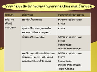 การพัฒนานวัตกรรมในการวิจัย