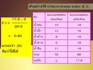 การพัฒนานวัตกรรมในการวิจัย