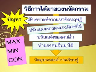 นาของคนอื่นมาใช้นาของคนอื่นมาใช้
สังเคราะห์จากแนวคิดทฤษฎีสังเคราะห์จากแนวคิดทฤษฎี
ปรับแต่งของคนอื่นปรับแต่งของคนอื่น
วัตถุประสงค์การเรียนรู้วัตถุประสงค์การเรียนรู้
ปัญหา
 