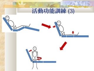 活動功能訓練 (3)
 
