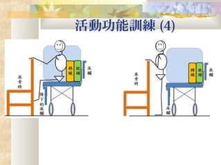 活動功能訓練 (4)
 