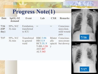 Progress Note(1)
Date SpO2, O2
demand
Event Lab CXR Remarks
7/16
(OP
day)
99%, N/C
3L/min
Extubation,
transferred
to ICU
─ ─ Conscious-
ness:clear,
mild wound
pain
7/17 99%, N/C
3L/min
Transferred
to general
ward
RBC:3.96
HB:11.9
HCT:35. 9
T-BIL:1.24
AST:467
ALT:343
Bilater
ally
opaciti
y
Conscious-
ness:aware
but drowsy
7/16
7/17
 