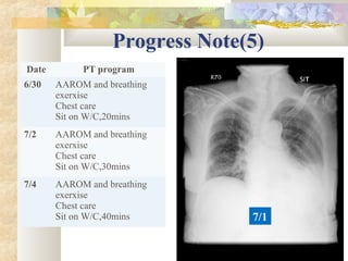 Progress Note(5)
Date PT program
6/30 AAROM and breathing
exerxise
Chest care
Sit on W/C,20mins
7/2 AAROM and breathing
exerxise
Chest care
Sit on W/C,30mins
7/4 AAROM and breathing
exerxise
Chest care
Sit on W/C,40mins 7/1
 