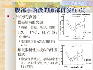 腹部手術後的肺部併發症 (2)
 手術後的影響 (1)
 橫隔肌功能失調
 疼痛、形變、無力、腹脹
 FRC 、 FVC 、 FEV1 減少
40~60%
 術後剛拔管完最好也只有
60%
 類似限制性肺疾病的呼吸
模式
 潮氣容積減少、呼吸頻率增
加、反射性深呼吸 (6~10 次 /
時 ) 消失
 