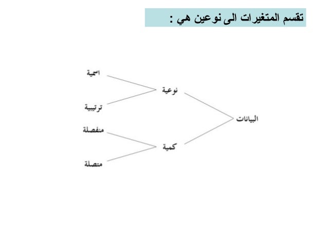 المحاضرة الاولى تعريف علم الاحصاء والرموز الاحصائية