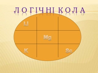 ЛОГІЧНІ КОЛА
 