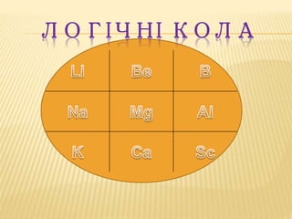 ЛОГІЧНІ КОЛА
 