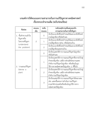102
เกณฑ์การให้คะแนนความสามารถในการแก้ปัญหาทางคณิตศาสตร์
เรื่องระบบจานวนเต็ม (ฉบับก่อนเรียน)
ข้อย่อย
คะแนน
เต็ม
ระดับ
คะแนน
ระดับพฤติกรรมที่แสดงออกถึง
ความสามารถในการตั้งปัญหา
1. ขั้นทาความเข้าใจ
ปัญหาหรือ
วิเคราะห์ปัญหา
(understand
the problem)
2
0
นักเรียนบอกสิ่งที่โจทย์กาหนดให้และบอกสิ่งที่โจทย์
ถามไม่ถูกต้อง หรือไม่ทาเลย
1
นักเรียนบอกสิ่งที่โจทย์กาหนดให้และบอกสิ่งที่โจทย์
ถามได้ถูกต้องบางส่วน หรือไม่ครบถ้วน
2
นักเรียนบอกสิ่งที่โจทย์กาหนดให้และบอกสิ่งที่โจทย์
ถามได้ถูกต้องและครบถ้วน
2. วางแผนแก้ปัญหา
(devise a
plan)
3
0
นักเรียนแสดงวิธีการวางแผนแก้ปัญหาไม่ถูกต้อง
หรือไม่ทาเลย
1
นักเรียนแสดงวิธีการวางแผนแก้ปัญหาซึ่งอาจนาไปสู่
คาตอบที่ถูกต้อง แต่มีบางส่วนผิดโดยอาจแสดง
ลาดับการแก้ปัญหาไม่ถูกต้อง หรือเขียนในรูป
วิธีการทางคณิตศาสตร์ไม่ถูกต้อง 2 ที่ขึ้นไป
2
นักเรียนแสดงวิธีการวางแผนแก้ปัญหาซึ่งอาจนาไปสู่
คาตอบที่ถูกต้อง แต่มีบางส่วนผิดโดยอาจแสดง
ลาดับการแก้ปัญหาไม่ถูกต้อง
3
นักเรียนแสดงวิธีการวางแผนแก้ปัญหาได้เหมาะสม
เช่น แสดงขั้นตอนการดาเนินการแก้ปัญหา
ตามลาดับก่อนหลังหรือเขียนในรูปวิธีการทาง
คณิตศาสตร์ได้ถูกต้อง
 