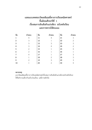 22
เฉลยแบบทดสอบวัดผลสัมฤทธิ์ทางการเรียนคณิตศาสตร์
ชั้นมัธยมศึกษาปีที่ 1
เรื่องสมการเชิงเส้นตัวแปรเดียว ฉบับหลังเรียน
และการตรวจให้คะแนน
ข้อ คาตอบ ข้อ คาตอบ ข้อ คาตอบ
1 4 11 4 21 3
2 3 12 1 22 2
3 3 13 3 23 3
4 3 14 4 24 2
5 2 15 1 25 4
6 2 16 1 26 1
7 4 17 1 27 3
8 1 18 2 28 3
9 2 19 3 29 3
10 1 20 2 30 4
หมายเหตุ
แบบวัดผลสัมฤทธิ์ทางการเรียนคณิตศาสตร์เรื่องสมการเชิงเส้นตัวแปรเดียว(ฉบับหลังเรียน)
ใช้ข้อคาถามเดียวกับฉบับก่อนเรียน แต่มีการสลับข้อ
 
