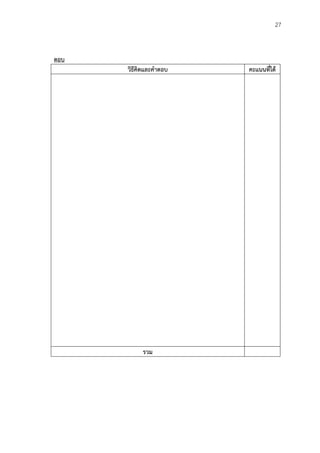 27
ตอบ
วิธีคิดและคาตอบ คะแนนที่ได้
รวม
 