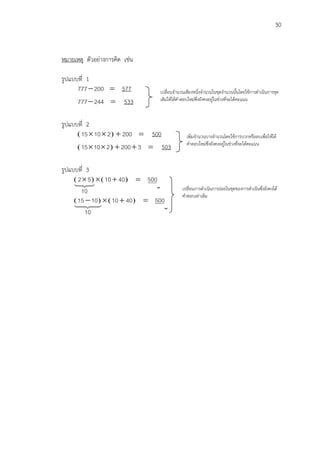 30
หมายเหตุ ตัวอย่างการคิด เช่น
รูปแบบที่ 1
200777 577
244777 533
รูปแบบที่ 2
   20021015 500
   320021015 503
รูปแบบที่ 3
   

5004010
10
52 

   

5004010
10
1015 

เปลี่ยนจานวนเพียงหนึ่งจานวนในชุดจานวนนั้นโดยใช้การดาเนินการชุด
เดิมให้ได้คาตอบใหม่ซึ่งยังคงอยู่ในช่วงที่จะได้คะแนน
เพิ่มจานวนบางจานวนโดยใช้การบวกหรือลบเพื่อให้ได้
คาตอบใหม่ซึ่งยังคงอยู่ในช่วงที่จะได้คะแนน
เปลี่ยนการดาเนินการย่อยในชุดของการดาเนินซึ่งยังคงได้
คาตอบเท่าเดิม
 