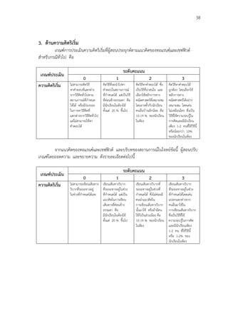 38
3. ด้านความคิดริเริ่ม
เกณฑ์การประเมินความคิดริเริ่มที่ผู้สอนประยุกต์ตามแนวคิดของทอแรนซ์และเชฟฟิวด์
สาหรับกรณีทั่วไป คือ
เกณฑ์ประเมิน
ระดับคะแนน
0 1 2 3
ความคิดริเริ่ม ไม่สามารถคิดวิธี
หาคาตอบที่แตกต่าง
จากวิธีคิดทั่วไปตาม
สถานการณ์ที่กาหนด
ให้ได้ หรือมีร่องรอย
ในการหาวิธีคิดที่
แตกต่างจากวิธีคิดทั่วไป
แต่ไม่สามารถใช้หา
คาตอบได้
คิดวิธีที่จะนาไปหา
คาตอบในสถานการณ์
ที่กาหนดได้ แต่เป็นวิธี
ที่ค่อนข้างธรรมดา คือ
มีนักเรียนในห้องใช้
ตั้งแต่ 20 % ขึ้นไป
คิดวิธีหาคาตอบได้ ซึ่ง
เป็นวิธีที่น่าสนใจ และ
เลือกใช้หลักการทาง
คณิตศาสตร์ที่เหมาะสม
โดยอาจซ้ากับนักเรียน
คนอื่นบ้างเล็กน้อย คือ
10-19 % ของนักเรียน
ในห้อง
คิดวิธีหาคาตอบได้
ถูกต้อง โดยเลือกใช้
หลักการทาง
คณิตศาสตร์ได้อย่าง
เหมาะสม โดดเด่น
ไม่เหมือนใคร ซึ่งเป็น
วิธีที่ใช้ความรอบรู้ใน
การคิดและมีนักเรียน
เพียง 1-2 คนที่ใช้วิธีนี้
หรือน้อยกว่า 10%
ของนักเรียนในห้อง
จากแนวคิดของทอแรนซ์และเชฟฟิวด์ และบริบทของสถานการณ์ในโจทย์ข้อนี้ ผู้สอนปรับ
เกณฑ์โดยถอดความ และขยายความ ดังรายละเอียดต่อไปนี้
เกณฑ์ประเมิน
ระดับคะแนน
0 1 2 3
ความคิดริเริ่ม ไม่สามารถเขียนเส้นทาง
วิบากที่ระยะทางอยู่
ในช่วงที่กาหนดได้เลย
เขียนเส้นทางวิบาก
ที่ระยะทางอยู่ในช่วง
ที่กาหนดได้ แต่เป็น
แนวคิดในการเขียน
เส้นทางที่ค่อนข้าง
ธรรมดา คือ
มีนักเรียนในห้องใช้
ตั้งแต่ 20 % ขึ้นไป
เขียนเส้นทางวิบากที่
ระยะทางอยู่ในช่วงที่
กาหนดได้ ซึ่งไม่ค่อยมี
คนนาแนวคิดใน
การเขียนเส้นทางวิบาก
นั้นมาใช้ หรือถ้ามีคน
ใช้ก็เป็นส่วนน้อย คือ
10-19 % ของนักเรียน
ในห้อง
เขียนเส้นทางวิบาก
ที่ระยะทางอยู่ในช่วง
ที่กาหนดได้โดดเด่น
แปลกแตกต่างจาก
คนอื่นมาใช้ใน
การเขียนเส้นทางวิบาก
ซึ่งเป็นวิธีที่ใช้
ความรอบรู้ในการคิด
และมีนักเรียนเพียง
1-2 คน ที่ใช้วิธีนี้
หรือ 1-2% ของ
นักเรียนในห้อง
 