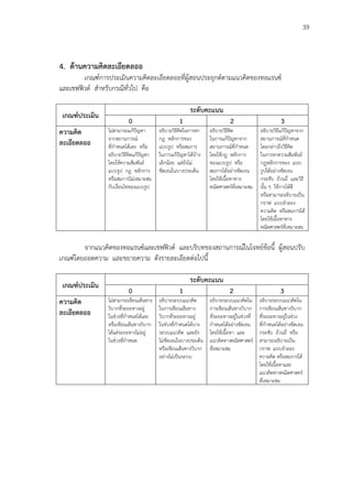 39
4. ด้านความคิดละเอียดลออ
เกณฑ์การประเมินความคิดละเอียดลออที่ผู้สอนประยุกต์ตามแนวคิดของทอแรนซ์
และเชฟฟิวด์ สาหรับกรณีทั่วไป คือ
เกณฑ์ประเมิน
ระดับคะแนน
0 1 2 3
ความคิด
ละเอียดลออ
ไม่สามารถแก้ปัญหา
จากสถานการณ์
ที่กาหนดได้เลย หรือ
อธิบายวิธีคิดแก้ปัญหา
โดยใช้ความสัมพันธ์
แบบรูป กฎ หลักการ
หรือสมการไม่เหมาะสม
กับเงื่อนไขของแบบรูป
อธิบายวิธีคิดในการหา
กฎ หลักการของ
แบบรูป หรือสมการ
ในการแก้ปัญหาได้บ้าง
เล็กน้อย แต่ยังไม่
ชัดเจนในบางประเด็น
อธิบายวิธีคิด
ในการแก้ปัญหาจาก
สถานการณ์ที่กาหนด
โดยใช้กฎ หลักการ
ของแบบรูป หรือ
สมการได้อย่างชัดเจน
โดยใช้เนื้อหาทาง
คณิตศาสตร์ที่เหมาะสม
อธิบายวิธีแก้ปัญหาจาก
สถานการณ์ที่กาหนด
โดยกล่าวถึงวิธีคิด
ในการหาความสัมพันธ์
กฎหลักการของ แบบ
รูปได้อย่างชัดเจน
กระชับ ถ้วนถี่ และวิธี
นั้น ๆ ใช้การได้ดี
หรือสามารถอธิบายเป็น
กราฟ แบบจาลอง
ความคิด หรือสมการได้
โดยใช้เนื้อหาทาง
คณิตศาสตร์ที่เหมาะสม
จากแนวคิดของทอแรนซ์และเชฟฟิวด์ และบริบทของสถานการณ์ในโจทย์ข้อนี้ ผู้สอนปรับ
เกณฑ์โดยถอดความ และขยายความ ดังรายละเอียดต่อไปนี้
เกณฑ์ประเมิน
ระดับคะแนน
0 1 2 3
ความคิด
ละเอียดลออ
ไม่สามารถเขียนเส้นทาง
วิบากที่ระยะทางอยู่
ในช่วงที่กาหนดได้เลย
หรือเขียนเส้นทางวิบาก
ได้แต่ระยะทางไม่อยู่
ในช่วงที่กาหนด
อธิบายระบบแนวคิด
ในการเขียนเส้นทาง
วิบากที่ระยะทางอยู่
ในช่วงที่กาหนดได้บาง
ระบบแนวคิด และยัง
ไม่ชัดเจนในบางประเด็น
หรือเขียนเส้นทางวิบาก
อย่างไม่เป็นระบบ
อธิบายระบบแนวคิดใน
การเขียนเส้นทางวิบาก
ที่ระยะทางอยู่ในช่วงที่
กาหนดได้อย่างชัดเจน
โดยใช้เนื้อหา และ
แนวคิดทางคณิตศาสตร์
ที่เหมาะสม
อธิบายระบบแนวคิดใน
การเขียนเส้นทางวิบาก
ที่ระยะทางอยู่ในช่วง
ที่กาหนดได้อย่างชัดเจน
กระชับ ถ้วนถี่ หรือ
สามารถอธิบายเป็น
กราฟ แบบจาลอง
ความคิด หรือสมการได้
โดยใช้เนื้อหาและ
แนวคิดทางคณิตศาสตร์
ที่เหมาะสม
 