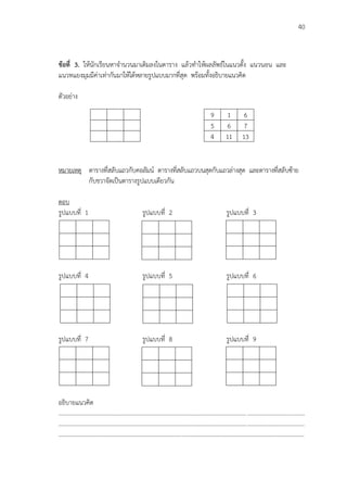 40
ข้อที่ 3. ให้นักเรียนหาจานวนมาเติมลงในตาราง แล้วทาให้ผลลัพธ์ในแนวตั้ง แนวนอน และ
แนวทแยงมุมมีค่าเท่ากันมาให้ได้หลายรูปแบบมากที่สุด พร้อมทั้งอธิบายแนวคิด
ตัวอย่าง
หมายเหตุ ตารางที่สลับแถวกับคอลัมน์ ตารางที่สลับแถวบนสุดกับแถวล่างสุด และตารางที่สลับซ้าย
กับขวาจัดเป็นตารางรูปแบบเดียวกัน
ตอบ
รูปแบบที่ 1 รูปแบบที่ 2 รูปแบบที่ 3
รูปแบบที่ 4 รูปแบบที่ 5 รูปแบบที่ 6
รูปแบบที่ 7 รูปแบบที่ 8 รูปแบบที่ 9
อธิบายแนวคิด
...................................................................................................................................................................
...................................................................................................................................................................
...................................................................................................................................................................
9 1 6
5 6 7
4 11 13
 