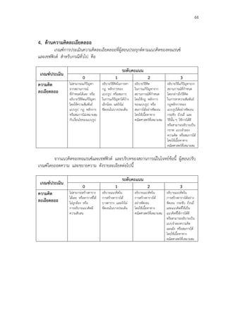 44
4. ด้านความคิดละเอียดลออ
เกณฑ์การประเมินความคิดละเอียดลออที่ผู้สอนประยุกต์ตามแนวคิดของทอแรนซ์
และเชฟฟิวด์ สาหรับกรณีทั่วไป คือ
เกณฑ์ประเมิน
ระดับคะแนน
0 1 2 3
ความคิด
ละเอียดลออ
ไม่สามารถแก้ปัญหา
จากสถานการณ์
ที่กาหนดได้เลย หรือ
อธิบายวิธีคิดแก้ปัญหา
โดยใช้ความสัมพันธ์
แบบรูป กฎ หลักการ
หรือสมการไม่เหมาะสม
กับเงื่อนไขของแบบรูป
อธิบายวิธีคิดในการหา
กฎ หลักการของ
แบบรูป หรือสมการ
ในการแก้ปัญหาได้บ้าง
เล็กน้อย แต่ยังไม่
ชัดเจนในบางประเด็น
อธิบายวิธีคิด
ในการแก้ปัญหาจาก
สถานการณ์ที่กาหนด
โดยใช้กฎ หลักการ
ของแบบรูป หรือ
สมการได้อย่างชัดเจน
โดยใช้เนื้อหาทาง
คณิตศาสตร์ที่เหมาะสม
อธิบายวิธีแก้ปัญหาจาก
สถานการณ์ที่กาหนด
โดยกล่าวถึงวิธีคิด
ในการหาความสัมพันธ์
กฎหลักการของ
แบบรูปได้อย่างชัดเจน
กระชับ ถ้วนถี่ และ
วิธีนั้น ๆ ใช้การได้ดี
หรือสามารถอธิบายเป็น
กราฟ แบบจาลอง
ความคิด หรือสมการได้
โดยใช้เนื้อหาทาง
คณิตศาสตร์ที่เหมาะสม
จากแนวคิดของทอแรนซ์และเชฟฟิวด์ และบริบทของสถานการณ์ในโจทย์ข้อนี้ ผู้สอนปรับ
เกณฑ์โดยถอดความ และขยายความ ดังรายละเอียดต่อไปนี้
เกณฑ์ประเมิน
ระดับคะแนน
0 1 2 3
ความคิด
ละเอียดลออ
ไม่สามารถสร้างตาราง
ได้เลย หรือตารางที่ได้
ไม่ถูกต้อง หรือ
การอธิบายแนวคิดมี
ความสับสน
อธิบายแนวคิดใน
การสร้างตารางได้
บางตาราง และยังไม่
ชัดเจนในบางประเด็น
อธิบายแนวคิดใน
การสร้างตารางได้
อย่างชัดเจน
โดยใช้เนื้อหาทาง
คณิตศาสตร์ที่เหมาะสม
อธิบายแนวคิดใน
การสร้างตารางได้อย่าง
ชัดเจน กระชับ ถ้วนถี่
และแนวคิดที่ใช้เป็น
แนวคิดที่ใช้การได้ดี
หรือสามารถอธิบายเป็น
แบบจาลองความคิด
แผนผัง หรือสมการได้
โดยใช้เนื้อหาทาง
คณิตศาสตร์ที่เหมาะสม
 