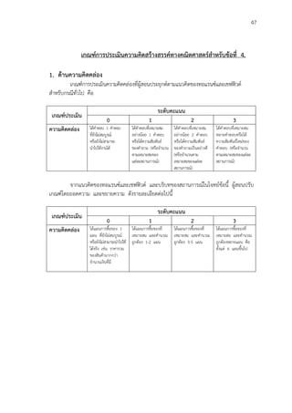 47
เกณฑ์การประเมินความคิดสร้างสรรค์ทางคณิตศาสตร์สาหรับข้อที่ 4.
1. ด้านความคิดคล่อง
เกณฑ์การประเมินความคิดคล่องที่ผู้สอนประยุกต์ตามแนวคิดของทอแรนซ์และเชฟฟิวด์
สาหรับกรณีทั่วไป คือ
เกณฑ์ประเมิน
ระดับคะแนน
0 1 2 3
ความคิดคล่อง ได้คาตอบ 1 คาตอบ
ที่ยังไม่สมบูรณ์
หรือยังไม่สามารถ
นาไปใช้งานได้
ได้คาตอบที่เหมาะสม
อย่างน้อย 1 คาตอบ
หรือได้ความสัมพันธ์
ของคาถาม (หรือจานวน
ตามเหมาะสมของ
แต่ละสถานการณ์)
ได้คาตอบที่เหมาะสม
อย่างน้อย 2 คาตอบ
หรือได้ความสัมพันธ์
ของคาถามเป็นอย่างดี
(หรือจานวนตาม
เหมาะสมของแต่ละ
สถานการณ์)
ได้คาตอบที่เหมาะสม
หลายคาตอบหรือได้
ความสัมพันธ์ใหม่ของ
คาตอบ (หรือจานวน
ตามเหมาะสมของแต่ละ
สถานการณ์)
จากแนวคิดของทอแรนซ์และเชฟฟิวด์ และบริบทของสถานการณ์ในโจทย์ข้อนี้ ผู้สอนปรับ
เกณฑ์โดยถอดความ และขยายความ ดังรายละเอียดต่อไปนี้
เกณฑ์ประเมิน
ระดับคะแนน
0 1 2 3
ความคิดคล่อง ได้แผนการซื้อของ 1
แผน ที่ยังไม่สมบูรณ์
หรือยังไม่สามารถนาไปใช้
ได้จริง เช่น ราคารวม
ของสินค้ามากกว่า
จานวนเงินที่มี
ได้แผนการซื้อของที่
เหมาะสม และคานวณ
ถูกต้อง 1-2 แผน
ได้แผนการซื้อของที่
เหมาะสม และคานวณ
ถูกต้อง 3-5 แผน
ได้แผนการซื้อของที่
เหมาะสม และคานวณ
ถูกต้องหลายแผน คือ
ตั้งแต่ 6 แผนขึ้นไป
 