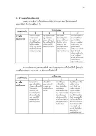 50
4. ด้านความคิดละเอียดลออ
เกณฑ์การประเมินความคิดละเอียดลออที่ผู้สอนประยุกต์ตามแนวคิดของทอแรนซ์
และเชฟฟิวด์ สาหรับกรณีทั่วไป คือ
เกณฑ์ประเมิน
ระดับคะแนน
0 1 2 3
ความคิด
ละเอียดลออ
ไม่สามารถแก้ปัญหา
จากสถานการณ์
ที่กาหนดได้เลย หรือ
อธิบายวิธีคิดแก้ปัญหา
โดยใช้ความสัมพันธ์
แบบรูป กฎ หลักการ
หรือสมการไม่เหมาะสม
กับเงื่อนไขของแบบรูป
อธิบายวิธีคิดในการหา
กฎ หลักการของ
แบบรูป หรือสมการ
ในการแก้ปัญหาได้บ้าง
เล็กน้อย แต่ยังไม่
ชัดเจนในบางประเด็น
อธิบายวิธีคิด
ในการแก้ปัญหาจาก
สถานการณ์ที่กาหนด
โดยใช้กฎ หลักการ
ของแบบรูป หรือ
สมการได้อย่างชัดเจน
โดยใช้เนื้อหาทาง
คณิตศาสตร์ที่เหมาะสม
อธิบายวิธีแก้ปัญหาจาก
สถานการณ์ที่กาหนด
โดยกล่าวถึงวิธีคิด
ในการหาความสัมพันธ์
กฎหลักการของ แบบ
รูปได้อย่างชัดเจน
กระชับ ถ้วนถี่ และวิธี
นั้น ๆ ใช้การได้ดี
หรือสามารถอธิบายเป็น
กราฟ แบบจาลอง
ความคิด หรือสมการได้
โดยใช้เนื้อหาทาง
คณิตศาสตร์ที่เหมาะสม
จากแนวคิดของทอแรนซ์และเชฟฟิวด์ และบริบทของสถานการณ์ในโจทย์ข้อนี้ ผู้สอนปรับ
เกณฑ์โดยถอดความ และขยายความ ดังรายละเอียดต่อไปนี้
เกณฑ์ประเมิน
ระดับคะแนน
0 1 2 3
ความคิด
ละเอียดลออ
ไม่สามารถคิดหา
แผนการซื้อของได้เลย
หรือแผนการซื้อของที่ได้
ไม่เหมาะสมกับ
สถานการณ์ เช่น
ทุกแผนซื้อเพียงชนิด
เดียวหลายชิ้นจนเงิน
หมด ทุกแผนใช้วิธี
ลองผิดลองถูกหรือ
คิดอย่างไม่เป็นระบบ
อธิบายวิธีคิดหา
แผนการซื้อของได้
บางแผน และ
ยังไม่ชัดเจนในบาง
ประเด็น
อธิบายวิธีคิดแผน
การซื้อของได้อย่าง
ชัดเจน โดยใช้เนื้อหา
และแนวคิดทาง
คณิตศาสตร์ที่เหมาะสม
เช่น การหาแผนการใช้
จ่ายมาหนึ่งแผนแล้ว
เปลี่ยนสิ่งของหนึ่งชิ้น
อย่างเป็นระบบโดยอาจ
มีเงินเหลือส่วนหนึ่งเป็น
เงินเก็บ เป็นต้น
อธิบายวิธีคิดแผนการซื้อ
ของได้อย่างชัดเจน
กระชับ ถ้วนถี่ เช่น
การเพิ่มรายละเอียด
วิเคราะห์เลือกสิ่งของ
ที่มีประโยชน์มากกว่า
สิ่งของที่มีประโยชน์น้อย
เป็นต้น และแนวคิดที่ใช้
ล้วนเป็นแนวคิดที่ใช้การ
ได้ดี หรือสามารถอธิบาย
เป็นแบบจาลองความคิด
ตาราง แผนผัง หรือ
สมการได้ โดยใช้เนื้อหา
และแนวคิดทาง
คณิตศาสตร์ที่เหมาะสม
 