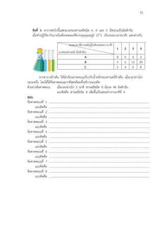 51
ข้อที่ 5. ตารางต่อไปนี้แสดงมวลของสารเคมีชนิด A , B และ C มีหน่วยเป็นมิลลิกรัม
เมื่อทาปฏิกิริยากันภายในห้องทดลองที่ควบคุมอุณหภูมิ 27o
C เป็นระยะเวลา(นาที) แตกต่างกัน
ระยะเวลาที่สารเคมีอยู่ในห้องทดลอง (นาที)
มวลของสารเคมี (มิลลิกรัม)
1 2 3 4
A 8 6 4 2
B 3 6 12 24
C 2 4 6 8
จากตารางข้างต้น ให้นักเรียนคาดคะเนเกี่ยวกับน้าหนักของสารเคมีข้างต้น เมื่อเวลาผ่านไป
ระยะหนึ่ง โดยให้ได้ข้อคาดคะเนมากที่สุดพร้อมทั้งอธิบายแนวคิด
ตัวอย่างข้อคาดคะเน เมื่อเวลาผ่านไป 5 นาที สารเคมีชนิด B มีมวล 48 มิลลิกรัม
แนวคิดคือ สารเคมีชนิด B เพิ่มขึ้นเป็นสองเท่าจากนาทีที่ 4
ตอบ
ข้อคาดคะเนที่ 1 ...........................................................................................................................................
แนวคิดคือ ...........................................................................................................................................
ข้อคาดคะเนที่ 2 ...........................................................................................................................................
แนวคิดคือ ...........................................................................................................................................
ข้อคาดคะเนที่ 3 ...........................................................................................................................................
แนวคิดคือ ...........................................................................................................................................
ข้อคาดคะเนที่ 4 ...........................................................................................................................................
แนวคิดคือ ...........................................................................................................................................
ข้อคาดคะเนที่ 5 ...........................................................................................................................................
แนวคิดคือ ...........................................................................................................................................
ข้อคาดคะเนที่ 6 ...........................................................................................................................................
แนวคิดคือ ...........................................................................................................................................
ข้อคาดคะเนที่ 7 ...........................................................................................................................................
แนวคิดคือ ...........................................................................................................................................
ข้อคาดคะเนที่ 8 ...........................................................................................................................................
แนวคิดคือ ...........................................................................................................................................
 