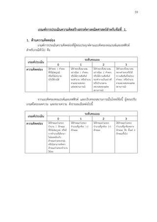 59
เกณฑ์การประเมินความคิดสร้างสรรค์ทางคณิตศาสตร์สาหรับข้อที่ 1.
1. ด้านความคิดคล่อง
เกณฑ์การประเมินความคิดคล่องที่ผู้สอนประยุกต์ตามแนวคิดของทอแรนซ์และเชฟฟิวด์
สาหรับกรณีทั่วไป คือ
เกณฑ์ประเมิน
ระดับคะแนน
0 1 2 3
ความคิดคล่อง ได้คาตอบ 1 คาตอบ
ที่ยังไม่สมบูรณ์
หรือยังไม่สามารถ
นาไปใช้งานได้
ได้คาตอบที่เหมาะสม
อย่างน้อย 1 คาตอบ
หรือได้ความสัมพันธ์
ของคาถาม (หรือจานวน
ตามเหมาะสมของ
แต่ละสถานการณ์)
ได้คาตอบที่เหมาะสม
อย่างน้อย 2 คาตอบ
หรือได้ความสัมพันธ์
ของคาถามเป็นอย่างดี
(หรือจานวนตาม
เหมาะสมของแต่ละ
สถานการณ์)
ได้คาตอบที่เหมาะสม
หลายคาตอบหรือได้
ความสัมพันธ์ใหม่ของ
คาตอบ (หรือจานวน
ตามเหมาะสมของแต่ละ
สถานการณ์)
จากแนวคิดของทอแรนซ์และเชฟฟิวด์ และบริบทของสถานการณ์ในโจทย์ข้อนี้ ผู้สอนปรับ
เกณฑ์โดยถอดความ และขยายความ ดังรายละเอียดต่อไปนี้
เกณฑ์ประเมิน
ระดับคะแนน
0 1 2 3
ความคิดคล่อง ได้ลักษณะร่วมของ
จานวน 1 ลักษณะ
ที่ยังไม่สมบูรณ์ หรือมี
บางจานวนที่เลือกมา
ไม่สอดคล้องกับ
ลักษณะร่วมของกลุ่ม
หรือไม่สามารถคิดหา
ลักษณะร่วมของจานวน
ได้เลย
ได้ลักษณะร่วมของ
จานวนที่ถูกต้อง 1-2
ลักษณะ
ได้ลักษณะร่วมของ
จานวนที่ถูกต้อง 3-5
ลักษณะ
ได้ลักษณะร่วมของ
จานวนที่ถูกต้องหลาย
ลักษณะ คือ ตั้งแต่ 6
ลักษณะขึ้นไป
 
