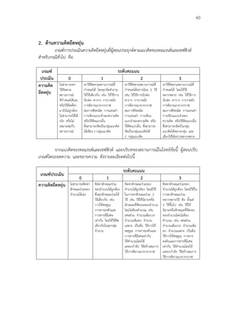 60
2. ด้านความคิดยืดหยุ่น
เกณฑ์การประเมินความคิดยืดหยุ่นที่ผู้สอนประยุกต์ตามแนวคิดของทอแรนซ์และเชฟฟิวด์
สาหรับกรณีทั่วไป คือ
เกณฑ์
ประเมิน
ระดับคะแนน
0 1 2 3
ความคิด
ยืดหยุ่น
ไม่สามารถหา
วิธีคิดตาม
สถานการณ์
ที่กาหนดได้เลย
หรือวิธีคิดที่หา
มายังไม่ถูกต้อง
ไม่สามารถใช้ได้
จริง หรือไม่
เหมาะสมกับ
สถานการณ์
หาวิธีคิดตามสถานการณ์ที่
กาหนดได้ โดยทุกข้อคาถาม
ใช้วิธีเดียวกัน เช่น ใช้วิธีการ
นับต่อ ตาราง การวาดผัง
การพิจารณาจากกราฟ
สมการพีชคณิต การแทนค่า
การเขียนแบบจาลองความคิด
หรือวิธีคิดแบบอื่น
ซึ่งสามารถจัดเป็นกลุ่มแนวคิด
ได้เพียง 1 กลุ่มแนวคิด
หาวิธีคิดตามสถานการณ์ที่
กาหนดได้อย่างน้อย 2 วิธี
เช่น ใช้วิธีการนับต่อ
ตาราง การวาดผัง
การพิจารณาจากกราฟ
สมการพีชคณิต
การแทนค่า การเขียน
แบบจาลองความคิด หรือ
วิธีคิดแบบอื่น ซึ่งสามารถ
จัดเป็นกลุ่มแนวคิดได้
2 กลุ่มแนวคิด
หาวิธีคิดตามสถานการณ์ที่
กาหนดได้ โดยใช้วิธี
หลากหลาย เช่น ใช้วิธีการ
นับต่อ ตาราง การวาดผัง
การพิจารณาจากกราฟ
สมการพีชคณิต การแทนค่า
การเขียนแบบจาลอง
ความคิด หรือวิธีคิดแบบอื่น
ซึ่งสามารถจัดเป็นกลุ่ม
แนวคิดได้หลายกลุ่ม และ
เลือกใช้ได้อย่างหลากหลาย
จากแนวคิดของทอแรนซ์และเชฟฟิวด์ และบริบทของสถานการณ์ในโจทย์ข้อนี้ ผู้สอนปรับ
เกณฑ์โดยถอดความ และขยายความ ดังรายละเอียดต่อไปนี้
เกณฑ์ประเมิน
ระดับคะแนน
0 1 2 3
ความคิดยืดหยุ่น ไม่สามารถคิดหา
ลักษณะร่วมของ
จานวนได้เลย
คิดหาลักษณะร่วม
ของจานวนได้ถูกต้อง
ซึ่งทุกลักษณะร่วมใช้
วิธีเดียวกัน เช่น
การใช้พหุคูณ
การหารลงตัวและ
การหารที่มีเศษ
เท่ากัน โดยใช้วิธีคิด
เดียวกันในทุกกลุ่ม
จานวน
คิดหาลักษณะร่วมของ
จานวนได้ถูกต้อง โดยมีวิธี
ในการหาลักษณะร่วม 2
วิธี เช่น วิธีใช้นิยามหรือ
ลักษณะที่ชัดเจนของจานวน
โดยไม่ต้องคานวณ เช่น
เศษส่วน จานวนเต็มบวก
จานวนเต็มลบ จานวน
เฉพาะ เป็นต้น วิธีการใช้
พหุคูณ การหารลงตัวและ
การหารที่มีเศษเท่ากัน
วิธีคานวณโดยใช้
เลขยกกาลัง วิธีสร้างสมการ
วิธีการพิจารณาจากกราฟ
คิดหาลักษณะร่วมของ
จานวนได้ถูกต้อง โดยมีวิธีใน
การหาลักษณะร่วม
หลากหลายวิธี คือ ตั้งแต่
3 วิธีขึ้นไป เช่น วิธีใช้
นิยามหรือลักษณะที่ชัดเจน
ของจานวนโดยไม่ต้อง
คานวณ เช่น เศษส่วน
จานวนเต็มบวก จานวนเต็ม
ลบ จานวนเฉพาะ เป็นต้น
วิธีการใช้พหุคูณ การหาร
ลงตัวและการหารที่มีเศษ
เท่ากัน วิธีคานวณโดยใช้
เลขยกกาลัง วิธีสร้างสมการ
วิธีการพิจารณาจากกราฟ
 