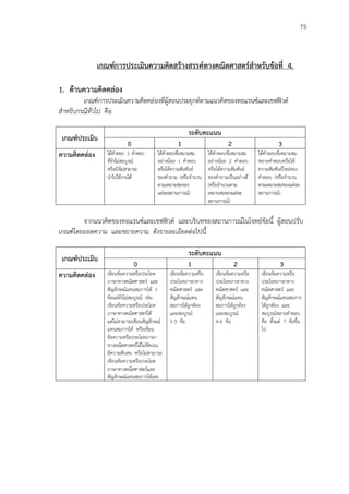 75
เกณฑ์การประเมินความคิดสร้างสรรค์ทางคณิตศาสตร์สาหรับข้อที่ 4.
1. ด้านความคิดคล่อง
เกณฑ์การประเมินความคิดคล่องที่ผู้สอนประยุกต์ตามแนวคิดของทอแรนซ์และเชฟฟิวด์
สาหรับกรณีทั่วไป คือ
เกณฑ์ประเมิน
ระดับคะแนน
0 1 2 3
ความคิดคล่อง ได้คาตอบ 1 คาตอบ
ที่ยังไม่สมบูรณ์
หรือยังไม่สามารถ
นาไปใช้งานได้
ได้คาตอบที่เหมาะสม
อย่างน้อย 1 คาตอบ
หรือได้ความสัมพันธ์
ของคาถาม (หรือจานวน
ตามเหมาะสมของ
แต่ละสถานการณ์)
ได้คาตอบที่เหมาะสม
อย่างน้อย 2 คาตอบ
หรือได้ความสัมพันธ์
ของคาถามเป็นอย่างดี
(หรือจานวนตาม
เหมาะสมของแต่ละ
สถานการณ์)
ได้คาตอบที่เหมาะสม
หลายคาตอบหรือได้
ความสัมพันธ์ใหม่ของ
คาตอบ (หรือจานวน
ตามเหมาะสมของแต่ละ
สถานการณ์)
จากแนวคิดของทอแรนซ์และเชฟฟิวด์ และบริบทของสถานการณ์ในโจทย์ข้อนี้ ผู้สอนปรับ
เกณฑ์โดยถอดความ และขยายความ ดังรายละเอียดต่อไปนี้
เกณฑ์ประเมิน
ระดับคะแนน
0 1 2 3
ความคิดคล่อง เขียนข้อความหรือประโยค
ภาษาทางคณิตศาสตร์ และ
สัญลักษณ์แทนสมการได้ 1
ข้อแต่ยังไม่สมบูรณ์ เช่น
เขียนข้อความหรือประโยค
ภาษาทางคณิตศาสตร์ได้
แต่ไม่สามารถเขียนสัญลักษณ์
แทนสมการได้ หรือเขียน
ข้อความหรือประโยคภาษา
ทางคณิตศาสตร์ได้ไม่ชัดเจน
มีความสับสน หรือไม่สามารถ
เขียนข้อความหรือประโยค
ภาษาทางคณิตศาสตร์และ
สัญลักษณ์แทนสมการได้เลย
เขียนข้อความหรือ
ประโยคภาษาทาง
คณิตศาสตร์ และ
สัญลักษณ์แทน
สมการได้ถูกต้อง
และสมบูรณ์
1-3 ข้อ
เขียนข้อความหรือ
ประโยคภาษาทาง
คณิตศาสตร์ และ
สัญลักษณ์แทน
สมการได้ถูกต้อง
และสมบูรณ์
4-6 ข้อ
เขียนข้อความหรือ
ประโยคภาษาทาง
คณิตศาสตร์ และ
สัญลักษณ์แทนสมการ
ได้ถูกต้อง และ
สมบูรณ์หลายคาตอบ
คือ ตั้งแต่ 7 ข้อขึ้น
ไป
 