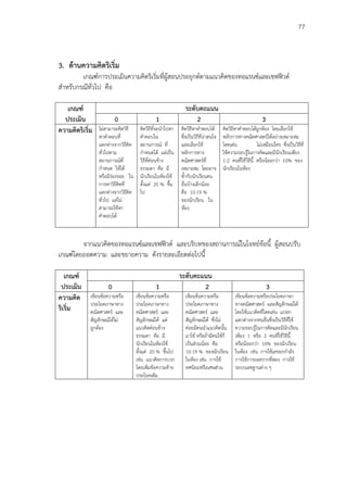 77
3. ด้านความคิดริเริ่ม
เกณฑ์การประเมินความคิดริเริ่มที่ผู้สอนประยุกต์ตามแนวคิดของทอแรนซ์และเชฟฟิวด์
สาหรับกรณีทั่วไป คือ
เกณฑ์
ประเมิน
ระดับคะแนน
0 1 2 3
ความคิดริเริ่ม ไม่สามารถคิดวิธี
หาคาตอบที่
แตกต่างจากวิธีคิด
ทั่วไปตาม
สถานการณ์ที่
กาหนด ให้ได้
หรือมีร่องรอย ใน
การหาวิธีคิดที่
แตกต่างจากวิธีคิด
ทั่วไป แต่ไม่
สามารถใช้หา
คาตอบได้
คิดวิธีที่จะนาไปหา
คาตอบใน
สถานการณ์ ที่
กาหนดได้ แต่เป็น
วิธีที่ค่อนข้าง
ธรรมดา คือ มี
นักเรียนในห้องใช้
ตั้งแต่ 20 % ขึ้น
ไป
คิดวิธีหาคาตอบได้
ซึ่งเป็นวิธีที่น่าสนใจ
และเลือกใช้
หลักการทาง
คณิตศาสตร์ที่
เหมาะสม โดยอาจ
ซ้ากับนักเรียนคน
อื่นบ้างเล็กน้อย
คือ 10-19 %
ของนักเรียน ใน
ห้อง
คิดวิธีหาคาตอบได้ถูกต้อง โดยเลือกใช้
หลักการทางคณิตศาสตร์ได้อย่างเหมาะสม
โดดเด่น ไม่เหมือนใคร ซึ่งเป็นวิธีที่
ใช้ความรอบรู้ในการคิดและมีนักเรียนเพียง
1-2 คนที่ใช้วิธีนี้ หรือน้อยกว่า 10% ของ
นักเรียนในห้อง
จากแนวคิดของทอแรนซ์และเชฟฟิวด์ และบริบทของสถานการณ์ในโจทย์ข้อนี้ ผู้สอนปรับ
เกณฑ์โดยถอดความ และขยายความ ดังรายละเอียดต่อไปนี้
เกณฑ์
ประเมิน
ระดับคะแนน
0 1 2 3
ความคิด
ริเริ่ม
เขียนข้อความหรือ
ประโยคภาษาทาง
คณิตศาสตร์ และ
สัญลักษณ์ได้ไม่
ถูกต้อง
เขียนข้อความหรือ
ประโยคภาษาทาง
คณิตศาสตร์ และ
สัญลักษณ์ได้ แต่
แนวคิดค่อนข้าง
ธรรมดา คือ มี
นักเรียนในห้องใช้
ตั้งแต่ 20 % ขึ้นไป
เช่น แนวคิดการบวก
โดยเพิ่มข้อความท้าย
ประโยคเดิม
เขียนข้อความหรือ
ประโยคภาษาทาง
คณิตศาสตร์ และ
สัญลักษณ์ได้ ซึ่งไม่
ค่อยมีคนนาแนวคิดนั้น
มาใช้ หรือถ้ามีคนใช้ก็
เป็นส่วนน้อย คือ
10-19 % ของนักเรียน
ในห้อง เช่น การใช้
ทศนิยมหรือเศษส่วน
เขียนข้อความหรือประโยคภาษา
ทางคณิตศาสตร์ และสัญลักษณ์ได้
โดยใช้แนวคิดที่โดดเด่น แปลก
แตกต่างจากคนอื่นซึ่งเป็นวิธีที่ใช้
ความรอบรู้ในการคิดและมีนักเรียน
เพียง 1 หรือ 2 คนที่ใช้วิธีนี้
หรือน้อยกว่า 10% ของนักเรียน
ในห้อง เช่น การใช้เลขยกกาลัง
การใช้การถอดรากที่สอง การใช้
ระบบเลขฐานต่าง ๆ
 