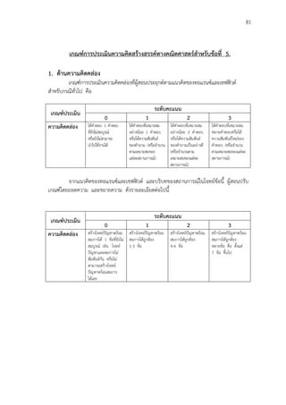 81
เกณฑ์การประเมินความคิดสร้างสรรค์ทางคณิตศาสตร์สาหรับข้อที่ 5.
1. ด้านความคิดคล่อง
เกณฑ์การประเมินความคิดคล่องที่ผู้สอนประยุกต์ตามแนวคิดของทอแรนซ์และเชฟฟิวด์
สาหรับกรณีทั่วไป คือ
เกณฑ์ประเมิน
ระดับคะแนน
0 1 2 3
ความคิดคล่อง ได้คาตอบ 1 คาตอบ
ที่ยังไม่สมบูรณ์
หรือยังไม่สามารถ
นาไปใช้งานได้
ได้คาตอบที่เหมาะสม
อย่างน้อย 1 คาตอบ
หรือได้ความสัมพันธ์
ของคาถาม (หรือจานวน
ตามเหมาะสมของ
แต่ละสถานการณ์)
ได้คาตอบที่เหมาะสม
อย่างน้อย 2 คาตอบ
หรือได้ความสัมพันธ์
ของคาถามเป็นอย่างดี
(หรือจานวนตาม
เหมาะสมของแต่ละ
สถานการณ์)
ได้คาตอบที่เหมาะสม
หลายคาตอบหรือได้
ความสัมพันธ์ใหม่ของ
คาตอบ (หรือจานวน
ตามเหมาะสมของแต่ละ
สถานการณ์)
จากแนวคิดของทอแรนซ์และเชฟฟิวด์ และบริบทของสถานการณ์ในโจทย์ข้อนี้ ผู้สอนปรับ
เกณฑ์โดยถอดความ และขยายความ ดังรายละเอียดต่อไปนี้
เกณฑ์ประเมิน
ระดับคะแนน
0 1 2 3
ความคิดคล่อง สร้างโจทย์ปัญหาพร้อม
สมการได้ 1 ข้อที่ยังไม่
สมบูรณ์ เช่น โจทย์
ปัญหาและสมการไม่
สัมพันธ์กัน หรือไม่
สามารถสร้างโจทย์
ปัญหาพร้อมสมการ
ได้เลย
สร้างโจทย์ปัญหาพร้อม
สมการได้ถูกต้อง
1-3 ข้อ
สร้างโจทย์ปัญหาพร้อม
สมการได้ถูกต้อง
4-6 ข้อ
สร้างโจทย์ปัญหาพร้อม
สมการได้ถูกต้อง
หลายข้อ คือ ตั้งแต่
7 ข้อ ขึ้นไป
 