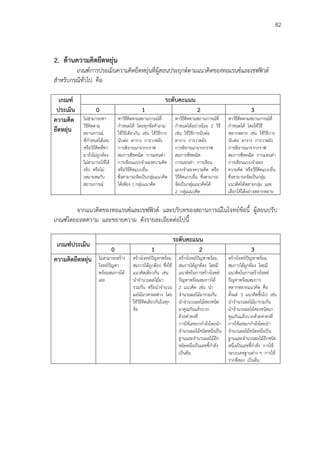 82
2. ด้านความคิดยืดหยุ่น
เกณฑ์การประเมินความคิดยืดหยุ่นที่ผู้สอนประยุกต์ตามแนวคิดของทอแรนซ์และเชฟฟิวด์
สาหรับกรณีทั่วไป คือ
เกณฑ์
ประเมิน
ระดับคะแนน
0 1 2 3
ความคิด
ยืดหยุ่น
ไม่สามารถหา
วิธีคิดตาม
สถานการณ์
ที่กาหนดได้เลย
หรือวิธีคิดที่หา
มายังไม่ถูกต้อง
ไม่สามารถใช้ได้
จริง หรือไม่
เหมาะสมกับ
สถานการณ์
หาวิธีคิดตามสถานการณ์ที่
กาหนดได้ โดยทุกข้อคาถาม
ใช้วิธีเดียวกัน เช่น ใช้วิธีการ
นับต่อ ตาราง การวาดผัง
การพิจารณาจากกราฟ
สมการพีชคณิต การแทนค่า
การเขียนแบบจาลองความคิด
หรือวิธีคิดแบบอื่น
ซึ่งสามารถจัดเป็นกลุ่มแนวคิด
ได้เพียง 1 กลุ่มแนวคิด
หาวิธีคิดตามสถานการณ์ที่
กาหนดได้อย่างน้อย 2 วิธี
เช่น ใช้วิธีการนับต่อ
ตาราง การวาดผัง
การพิจารณาจากกราฟ
สมการพีชคณิต
การแทนค่า การเขียน
แบบจาลองความคิด หรือ
วิธีคิดแบบอื่น ซึ่งสามารถ
จัดเป็นกลุ่มแนวคิดได้
2 กลุ่มแนวคิด
หาวิธีคิดตามสถานการณ์ที่
กาหนดได้ โดยใช้วิธี
หลากหลาย เช่น ใช้วิธีการ
นับต่อ ตาราง การวาดผัง
การพิจารณาจากกราฟ
สมการพีชคณิต การแทนค่า
การเขียนแบบจาลอง
ความคิด หรือวิธีคิดแบบอื่น
ซึ่งสามารถจัดเป็นกลุ่ม
แนวคิดได้หลายกลุ่ม และ
เลือกใช้ได้อย่างหลากหลาย
จากแนวคิดของทอแรนซ์และเชฟฟิวด์ และบริบทของสถานการณ์ในโจทย์ข้อนี้ ผู้สอนปรับ
เกณฑ์โดยถอดความ และขยายความ ดังรายละเอียดต่อไปนี้
เกณฑ์ประเมิน
ระดับคะแนน
0 1 2 3
ความคิดยืดหยุ่น ไม่สามารถสร้าง
โจทย์ปัญหา
พร้อมสมการได้
เลย
สร้างโจทย์ปัญหาพร้อม
สมการได้ถูกต้อง ซึ่งใช้
แนวคิดเดียวกัน เช่น
นาจานวนผลไม้มา
รวมกัน หรือนาจานวน
ผลไม้มาหาผลต่าง โดย
ใช้วิธีคิดเดียวกันในทุก
ข้อ
สร้างโจทย์ปัญหาพร้อม
สมการได้ถูกต้อง โดยมี
แนวคิดในการสร้างโจทย์
ปัญหาพร้อมสมการได้
2 แนวคิด เช่น นา
จานวนผลไม้มารวมกัน
นาจานวนผลไม้สองชนิด
มาคูณกันแล้วบวก
ด้วยค่าคงที่
การใช้เลขยกกาลังโดยนา
จานวนผลไม้ชนิดหนึ่งเป็น
ฐานและจานวนผลไม้อีก
ชนิดหนึ่งเป็นเลขชี้กาลัง
เป็นต้น
สร้างโจทย์ปัญหาพร้อม
สมการได้ถูกต้อง โดยมี
แนวคิดในการสร้างโจทย์
ปัญหาพร้อมสมการ
หลากหลายแนวคิด คือ
ตั้งแต่ 3 แนวคิดขึ้นไป เช่น
นาจานวนผลไม้มารวมกัน
นาจานวนผลไม้สองชนิดมา
คูณกันแล้วบวกด้วยค่าคงที่
การใช้เลขยกกาลังโดยนา
จานวนผลไม้ชนิดหนึ่งเป็น
ฐานและจานวนผลไม้อีกชนิด
หนึ่งเป็นเลขชี้กาลัง การใช้
ระบบเลขฐานต่าง ๆ การใช้
รากที่สอง เป็นต้น
 