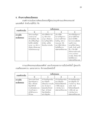 84
4. ด้านความคิดละเอียดลออ
เกณฑ์การประเมินความคิดละเอียดลออที่ผู้สอนประยุกต์ตามแนวคิดของทอแรนซ์
และเชฟฟิวด์ สาหรับกรณีทั่วไป คือ
เกณฑ์ประเมิน
ระดับคะแนน
0 1 2 3
ความคิด
ละเอียดลออ
ไม่สามารถแก้ปัญหา
จากสถานการณ์
ที่กาหนดได้เลย หรือ
อธิบายวิธีคิดแก้ปัญหา
โดยใช้ความสัมพันธ์
แบบรูป กฎ หลักการ
หรือสมการไม่เหมาะสม
กับเงื่อนไขของแบบรูป
อธิบายวิธีคิดในการหา
กฎ หลักการของ
แบบรูป หรือสมการ
ในการแก้ปัญหาได้บ้าง
เล็กน้อย แต่ยังไม่
ชัดเจนในบางประเด็น
อธิบายวิธีคิด
ในการแก้ปัญหาจาก
สถานการณ์ที่กาหนด
โดยใช้กฎ หลักการ
ของแบบรูป หรือ
สมการได้อย่างชัดเจน
โดยใช้เนื้อหาทาง
คณิตศาสตร์ที่เหมาะสม
อธิบายวิธีแก้ปัญหาจาก
สถานการณ์ที่กาหนด
โดยกล่าวถึงวิธีคิด
ในการหาความสัมพันธ์
กฎหลักการของ
แบบรูปได้อย่างชัดเจน
กระชับ ถ้วนถี่ และวิธี
นั้น ๆ ใช้การได้ดี
หรือสามารถอธิบายเป็น
กราฟ แบบจาลอง
ความคิด หรือสมการได้
โดยใช้เนื้อหาทาง
คณิตศาสตร์ที่เหมาะสม
จากแนวคิดของทอแรนซ์และเชฟฟิวด์ และบริบทของสถานการณ์ในโจทย์ข้อนี้ ผู้สอนปรับ
เกณฑ์โดยถอดความ และขยายความ ดังรายละเอียดต่อไปนี้
เกณฑ์ประเมิน
ระดับคะแนน
0 1 2 3
ความคิด
ละเอียดลออ
ไม่สามารถสร้างโจทย์
ปัญหาพร้อมสมการ
ได้เลย หรือโจทย์
ปัญหาที่สร้างมี
ความสับสนไม่สามารถ
นามาสร้างสมการ
แล้วได้คาตอบตาม
ที่กาหนด
สร้างโจทย์ปัญหาพร้อม
สมการได้แต่ยัง
ไม่ชัดเจนในบางประเด็น
เช่น มีบางสมการ
ไม่สอดคล้องกับโจทย์
ปัญหา สร้างโจทย์
ปัญหาได้แต่เขียน
สมการไม่ถูกต้อง
สร้างโจทย์ปัญหาพร้อม
สมการได้ถูกต้อง
ซึ่งเป็นโจทย์ที่แสดงถึง
การใช้ความรู้ และ
การดาเนินการทาง
คณิตศาสตร์ที่เหมาะสม
สร้างโจทย์ปัญหาพร้อม
สมการได้ถูกต้อง ใช้
ภาษาไม่กากวม ชัดเจน
กระชับ ถ้วนถี่
ซึ่งเป็นโจทย์ที่แสดงถึง
การใช้ความรู้ และ
การดาเนินการทาง
คณิตศาสตร์ที่เหมาะสม
 