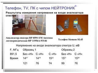Телефон, TV, ПК с чипом НЕЙТРОНИК
®
Напряжение на входе анализатора спектра U, мВ
F, МГц Образец 1 Образец 2
891,5 Без «Н» С «Н» С «Н» Без «Н» С «Н»
Время 1407
1418
1542
1551
1558
121 76 74 99 76
Результаты измерения напряжения на входе анализатора
спектра
Телефон Siemens SL45
Анализатор спектра НР 8591 ЕМ Антенна
логопериодическая НР 11956А-93146
 