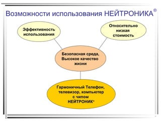 Возможности использования НЕЙТРОНИКА
®
Безопасная среда,
Высокое качество
жизни
Эффективность
использования
Относительно
низкая
стоимость
Гармоничный Телефон,
телевизор, компьютер
с чипом
НЕЙТРОНИК®
 