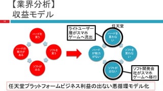 任天堂企業研究最終発表