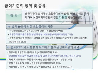 급여기준의 정의 및 종류
5
정 의
요양기관이 실시하는 요양급여의 방법·절차·범위·상한 등에
대하여 보건복지부장관이 정한 기준 및 세부적용방법
법제42조 및 시행령제24조에 의한 요양급여비용의
내역
법 제39조에 의한 요양급여의 기준
• 국민건강보험 요양급여의 기준에 관한 규칙 (보건복지부령)
• 요양급여의 적용기준 및 방법에 관한 세부사항 (보건복지부장관 고시)
• 암환자에게 처방·투여하는 약제에 대한 요양급여의 적용기준 및 방법에 관한 세부사항
(심사평가원 공고)
법 제39조에 의한 요양급여의 기준
법 제42조 및 시행령 제24조에 의한 요양급여비용의 내역
• 건강보험 요양급여비용의 내역 (보건복지부장관 고시)
• 건강보험 행위 급여·비급여 목록표 및 급여 상대가치점수 (보건복지부장관 고시)
• 약제 및 치료재료의 구입 금액에 대한 산정기준 (보건복지부장관 고시)
• 약제 급여목록 및 급여 상한금액표 (보건복지부장관 고시)
• 치료재료 급여·비급여 목록 및 급여 상한금액표 (보건복지부장관 고시)
 