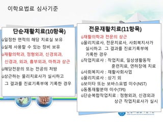 ü일정한 면적의 해당 치료실 보유
ü실제 사용할 수 있는 장비 보유
ü재활의학과, 정형외과, 신경외과,
신경과, 외과, 흉부외과, 마취과 상근
ü해당전문의 또는 전공의 처방
ü상근하는 물리치료사가 실시하고
그 결과를 진료기록부에 기록한 경우
단순재활치료(10항목) 전문재활치료(11항목)
ü재활의학과 전문의 상근
ü물리치료사, 전문치료사, 사회복지사가
실시하고 그 결과를 진료기록부에
기록한 경우
ü작업치료사 : 작업치료, 일상생활동작
훈련치료, 연하장애 치료
ü사회복지사 : 재활사회사업
ü물리치료사 : 상기 외
ü보이타 또는 보바스요법 이수(NST)
ü동통재활분야 이수(TPI)
ü단순복합작업치료 : 정형외과, 신경외과
상근 작업치료사가 실시
이학요법료 심사기준
 