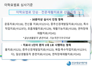 이학요법료 단순 · 전문재활치료료 산정지침
30분 이상 실시시 인정 항목
30분이상 실시시 인정 항목
운동치료(사116), 전신풀 치료(사121나), 중추신경계발달치료(사122), 특수
작업치료(사123다), 호흡재활치료(사129), 재활기능치료(사130), 연하장애
재활치료(서141)
*일상생활동작 훈련치료, 기능적전기자극치료
치료사 1인이 환자 1대 1로 시행하는 항목
풀치료(사121), 중추신경계발달치료(사122), 복합·특수작업치료(사123나,
다), 일상생활동작 훈련치료(사124), 연하장애재활치료(서141)
이학요법료 심사기준
 
