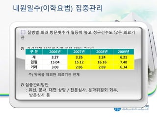 □ 질병별 외래 방문횟수가 월등히 높고 청구건수도 많은 의료기
관
Ø 건강보험 내원일수의 전년 대비 증가율
구 분 2006년 2007년 2008년 2009년
계 3.27 3.26 3.24 6.21
입원 15.04 15.12 16.16 7.48
외래 3.08 2.86 2.69 6.34
주) 약국을 제외한 의료기관 전체
Ø 집중관리방안
: 유선, 문서, 대면 상담 / 전문심사, 분과위원회 회부,
방문심사 등
내원일수(이학요법) 집중관리
 