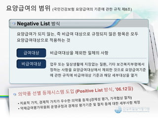 요양급여의 범위 (국민건강보험 요양급여의 기준에 관한 규칙 제8조)
7
Negative List 방식
요양급여가 되지 않는, 즉 비급여 대상으로 규정되지 않은 항목은 모두
요양급여대상으로 적용하는 것
급여대상 비급여대상을 제외한 일체의 사항
비급여대상 업무 또는 일상생활에 지장없는 질환, 기타 보건복지부령에서
정하는 사항을 요양급여대상에서 제외한 것으로 요양급여기준
에 관한 규칙에 비급여대상 기준과 해당 세부대상을 열거
 