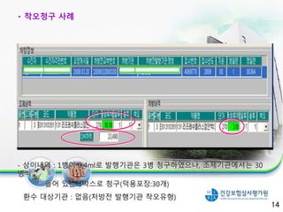 14
착오청구 사례
- 상이내역 : 1병이 0.4ml로 발행기관은 3병 청구하였으나, 조제기관에서는 30
병씩
들어 있는 3박스로 청구(덕용포장:30개)
환수 대상기관 : 없음(처방전 발행기관 착오유형)
 