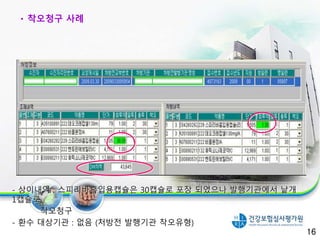 16
- 상이내역 : 스피리바흡입용캡슐은 30캡슐로 포장 되었으나 발행기관에서 낱개
1캡슐로
착오청구
- 환수 대상기관 : 없음 (처방전 발행기관 착오유형)
착오청구 사례
 