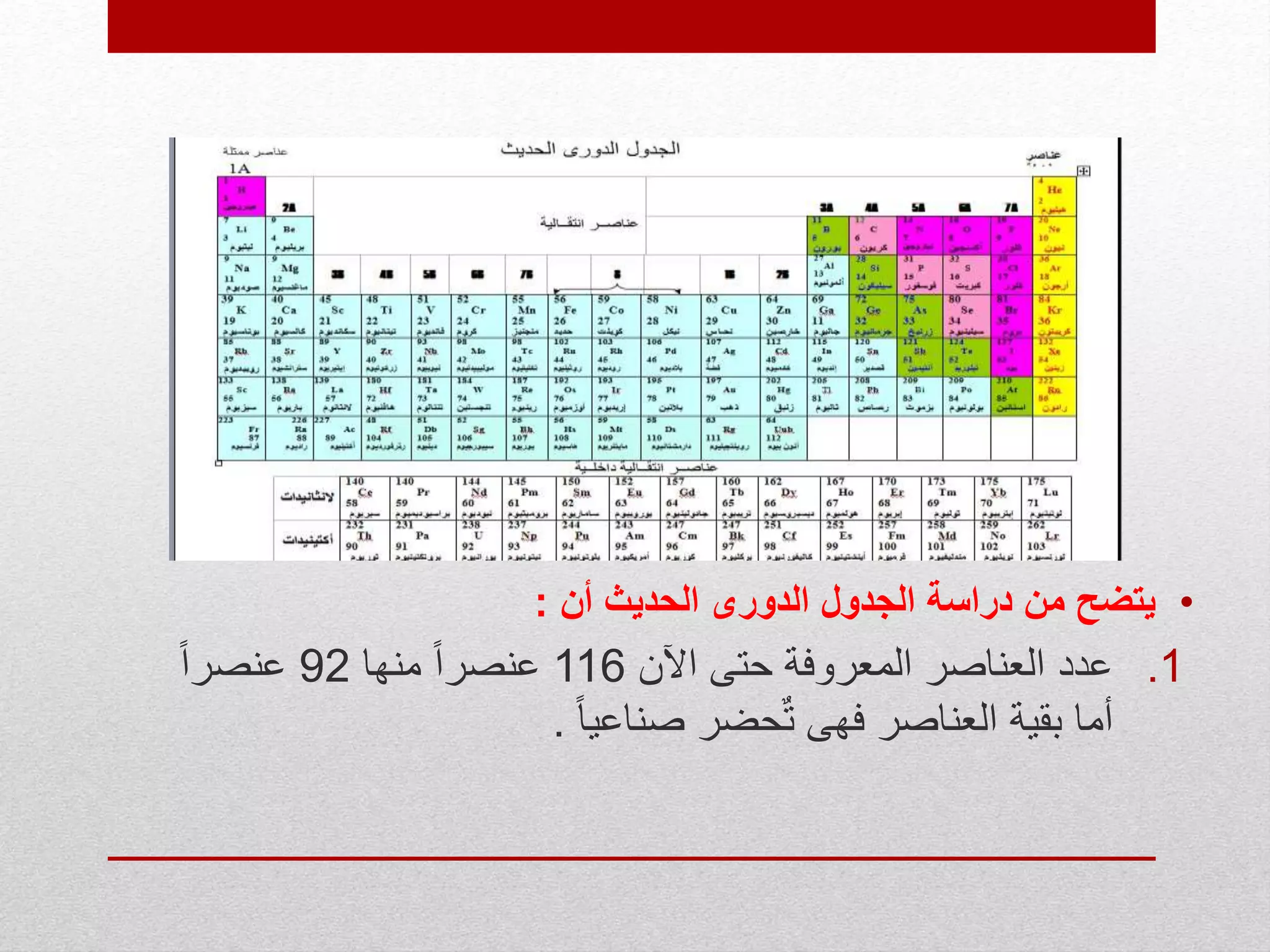 •‫أن‬ ‫الحديث‬ ‫الدورى‬ ‫الجدول‬ ‫دراسة‬ ‫من‬ ‫يتضح‬:
.1‫عدد‬‫اآلن‬ ‫حتى‬ ‫المعروفة‬ ‫العناصر‬116‫منها‬ ً‫ا‬‫عنصر‬92ً‫ا‬‫عنصر‬
ً‫ا‬‫صناعي‬ ‫حضر‬ٌ‫ت‬ ‫فهى‬ ‫العناصر‬ ‫بقية‬ ‫أما‬.
 