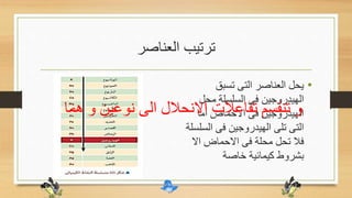‫العناصر‬ ‫ترتيب‬
•‫تسبق‬ ‫التى‬ ‫العناصر‬ ‫يحل‬
‫محل‬ ‫السلسلة‬ ‫فى‬ ‫الهيدروجين‬
‫أما‬ ‫االحماض‬ ‫فى‬ ‫الهيدروجين‬
‫الس‬ ‫فى‬ ‫الهيدروجين‬ ‫تلى‬ ‫التى‬‫لسلة‬
‫اال‬ ‫االحماض‬ ‫فى‬ ‫محلة‬ ‫تحل‬ ‫فال‬
‫خاصة‬ ‫كيمائية‬ ‫بشروط‬
‫ه‬ ‫و‬ ‫نوعين‬ ‫الى‬ ‫االنحالل‬ ‫تفاعالت‬ ‫تنقسم‬ ‫و‬‫ما‬
 