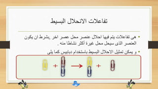 ‫البسيط‬ ‫االنحالل‬ ‫تفاعالت‬
•‫اخر‬ ‫عصر‬ ‫محل‬ ‫عنصر‬ ‫احالل‬ ‫فيها‬ ‫يتم‬ ‫تفاعالت‬ ‫هى‬,‫يكو‬ ‫ان‬ ‫بشرط‬‫ن‬
‫منه‬ ‫نشاطا‬ ‫أكثر‬ ‫غيرة‬ ‫محل‬ ‫سيحل‬ ‫الذى‬ ‫العنصر‬.
•‫يلى‬ ‫كما‬ ‫دبابيس‬ ‫باستخدام‬ ‫البسيط‬ ‫االحالل‬ ‫تمثيل‬ ‫يمكن‬ ‫و‬
 