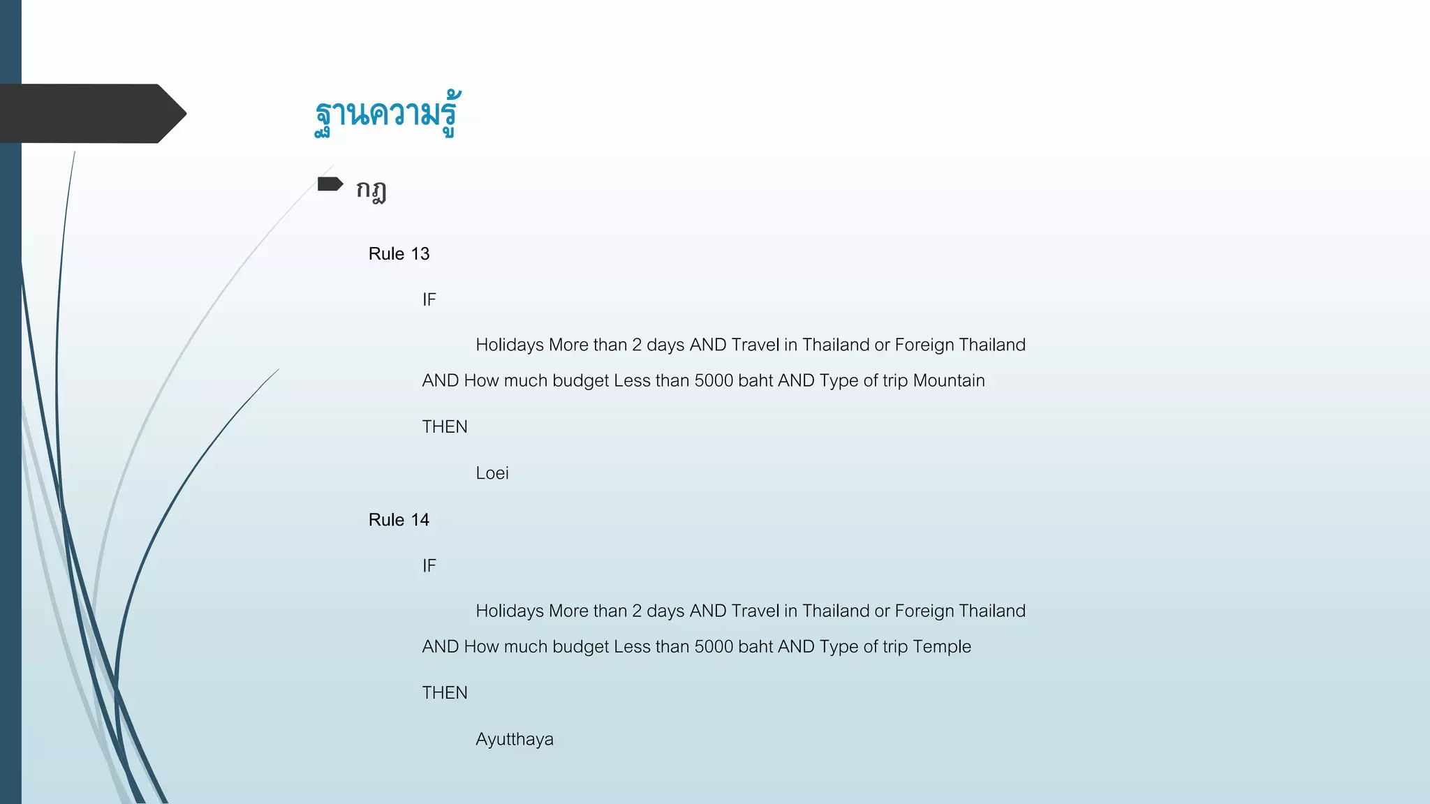 ฐานความรู้
 กฎ
Rule 13
IF
Holidays More than 2 days AND Travel in Thailand or Foreign Thailand
AND How much budget Less than 5000 baht AND Type of trip Mountain
THEN
Loei
Rule 14
IF
Holidays More than 2 days AND Travel in Thailand or Foreign Thailand
AND How much budget Less than 5000 baht AND Type of trip Temple
THEN
Ayutthaya
 