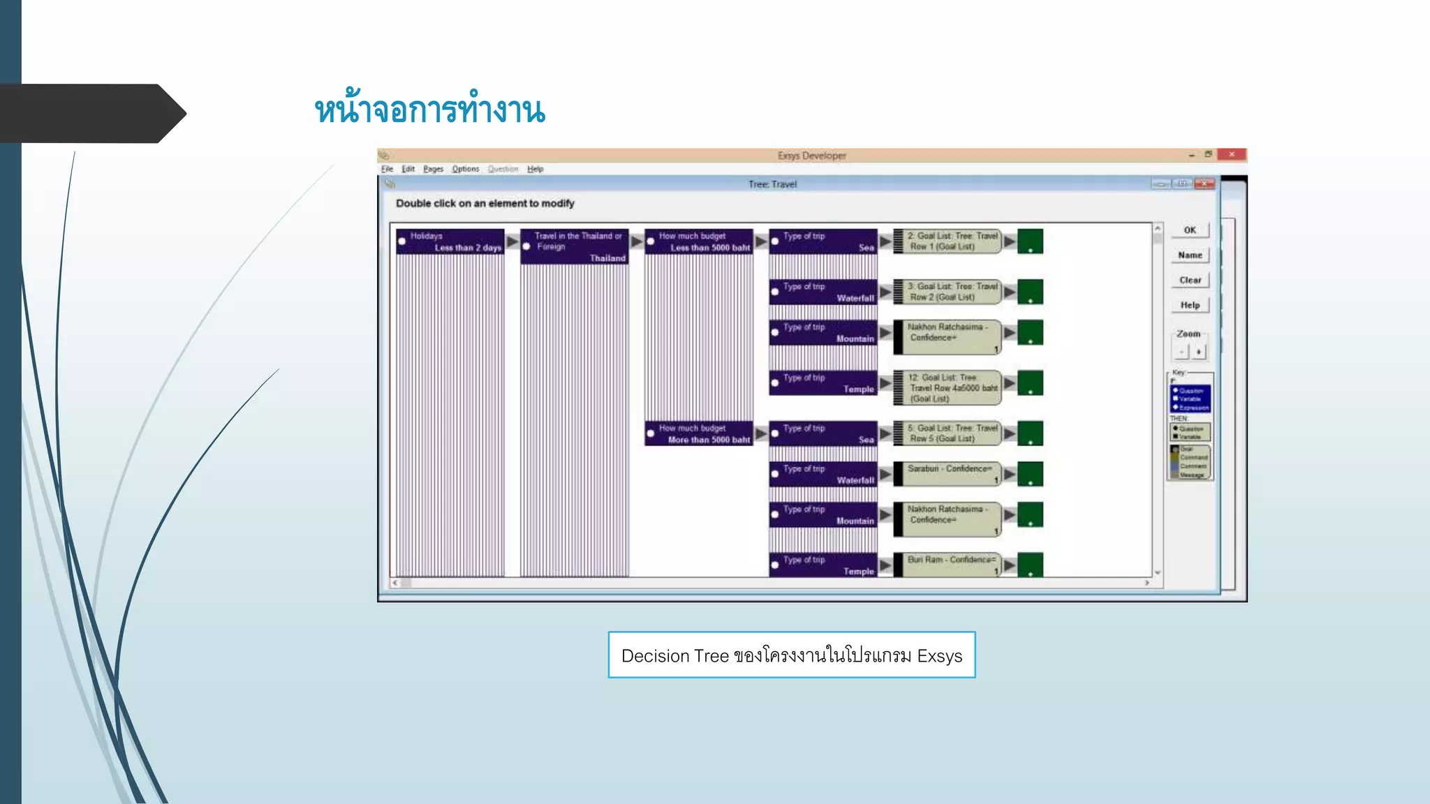 หน้าจอการทางาน
Decision Tree ของโครงงานในโปรแกรม Exsys
 